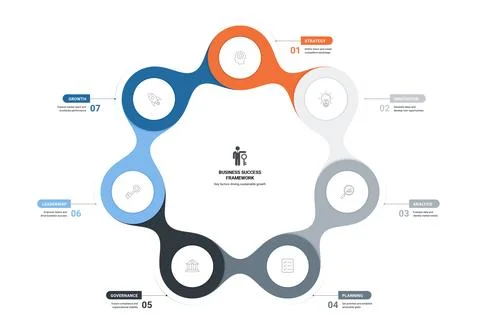 7 Step Business Success Framework Infographic Template with Circular Growth.. Stock Illustration