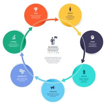 7 Step Circular Arrow Cycle Venn Diagram Infographic Template Background Lo.. イラスト素材