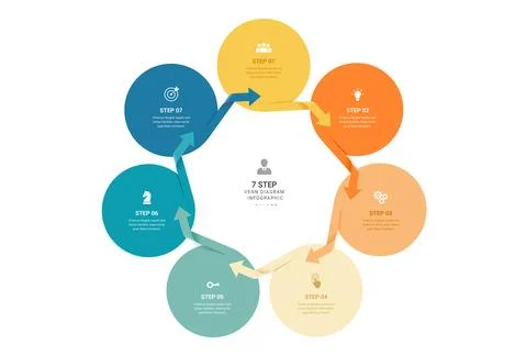 7 Step Hexagon Arrow Cycle Venn diagram infographic template background. Tr.. Stock Illustration