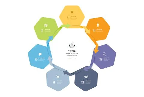 7 Step Hexagon Arrow Cycle Venn diagram infographic template background. Illustrazione stock