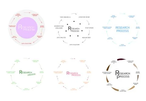 7 Step of Qualitative Research Process Stock Illustration