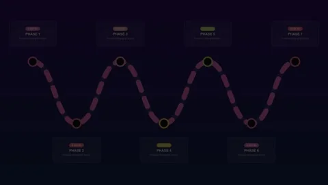 7 Steps Animated Roadmap Infographic Vibrant Magenta Purple Curved Timeline Stock Footage 344680184