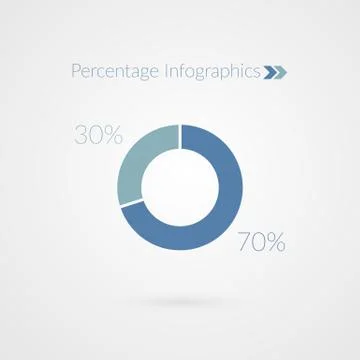 70 30 percent pie chart symbol. Percentage vector infographics Illustration