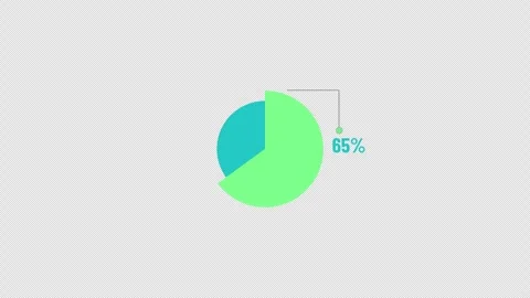 70 Percent Circular Pie Chart Indicator Animation Stock Footage 343541803