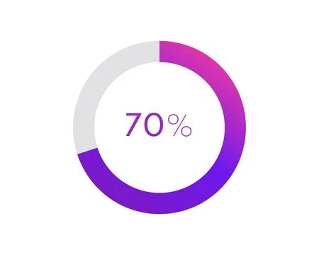 70 percent pie chart. Circle diagram business illustration, Percentage vect.. Stock Illustration