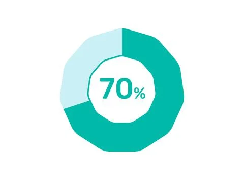 70% Percentage, Circle Pie Chart showing 70% Percentage diagram infographic.. Ilustración de archivo