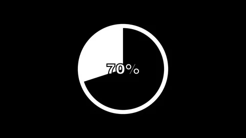 70% Pie Chart Percentage Animation Stock Footage 277035265