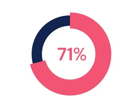71% circle diagrams Infographics vector, 71 Percentage ready to use for web.. Stock Illustration