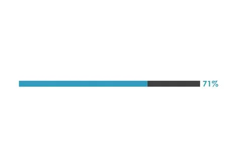 71 Percent loading icon, Progress bar vector illustration Stock Illustration