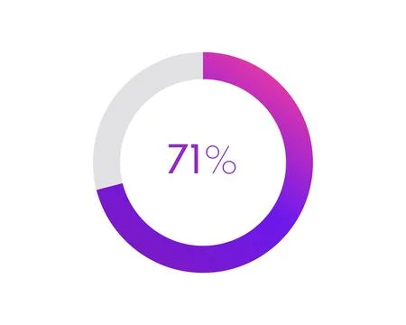 71 percent pie chart. Circle diagram business illustration, Percentage vect.. Stock Illustration
