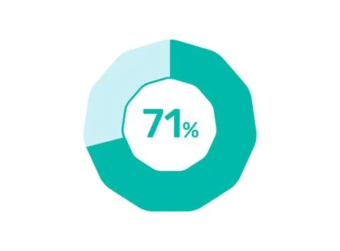 71% Percentage, Circle Pie Chart showing 71% Percentage diagram infographic.. Illustrazione stock