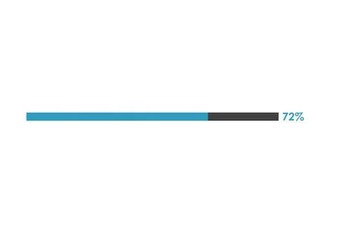 72 Percent loading icon, Progress bar vector illustration Stock Illustration