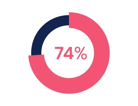 74% circle diagrams Infographics vector, 74 Percentage ready to use for web.. Stock Illustration
