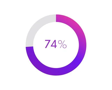 74 percent pie chart. Circle diagram business illustration, Percentage vect.. Stock Illustration