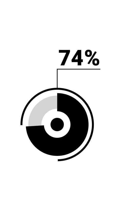 74 percent vertical donut chart. Circle round infographic, graphic animatio.. Stock Footage 285645266