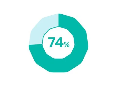 74% Percentage, Circle Pie Chart showing 74% Percentage diagram infographic.. Illustrazione stock