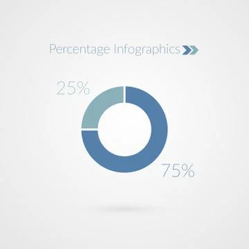75 25 percent pie chart symbol. Percentage vector infographics Illustration