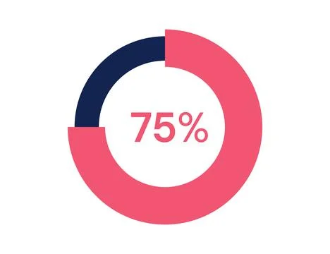 75% circle diagrams Infographics vector, 75 Percentage ready to use for web.. Stock Illustration