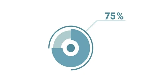 75 percent circle round donut chart infographic. 4k video royalty free graphi Stock Footage 142348564