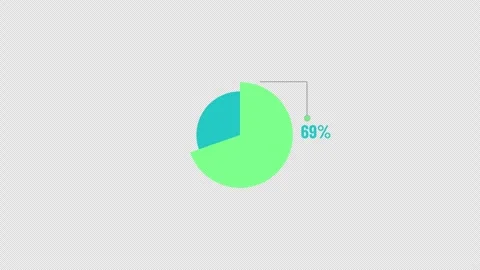 75 Percent Circular Pie Chart Indicator Animation Stock Footage 343541804
