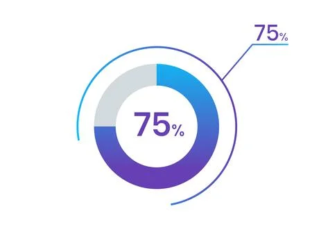 75 percents pie chart infographic elements. 75% percentage infographic circ.. Stock Illustration