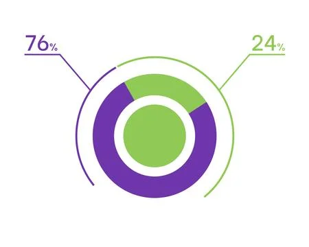 76 24 percent pie chart. 24 76 infographics. Circle diagram symbol for busi.. Stock Illustration