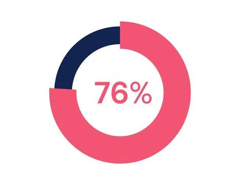 76% circle diagrams Infographics vector, 76 Percentage ready to use for web.. Stockillustratie