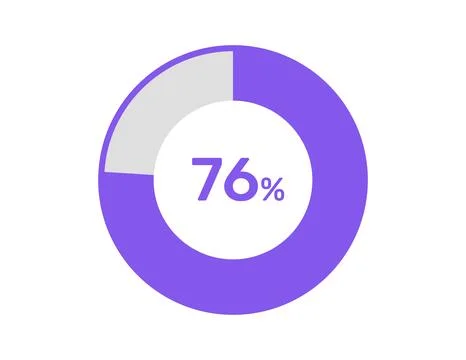 76% circle percentage diagrams, 76 Percentage ready to use for web design, .. Ilustración de archivo