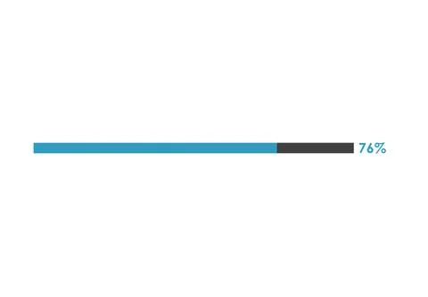 76 Percent loading icon, Progress bar vector illustration 스톡 일러스트