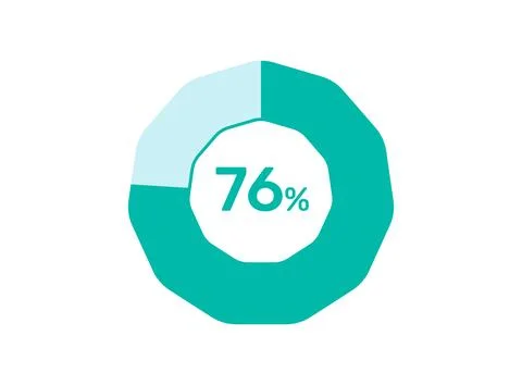 76% Percentage, Circle Pie Chart showing 76% Percentage diagram infographic.. Stock Illustration
