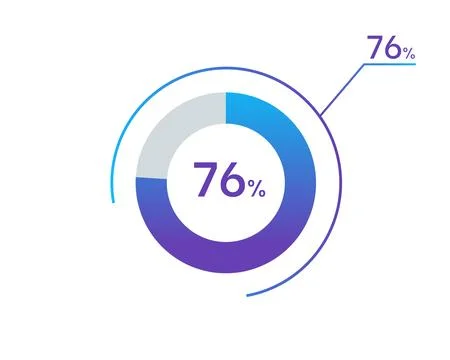 76 percents pie chart infographic elements. 76% percentage infographic circ.. Illustrazione stock