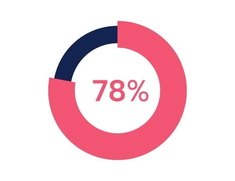 78% circle diagrams Infographics vector, 78 Percentage ready to use for web.. Stock Illustration