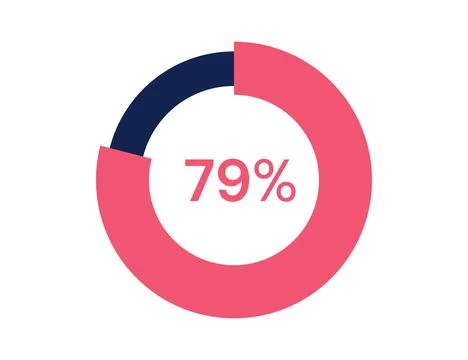 79% circle diagrams Infographics vector, 79 Percentage ready to use for web.. Stock Illustration