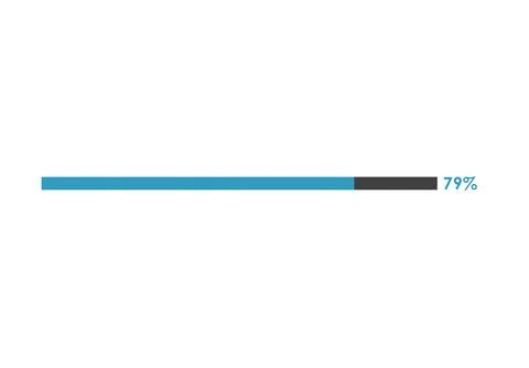 79 Percent loading icon, Progress bar vector illustration 스톡 일러스트