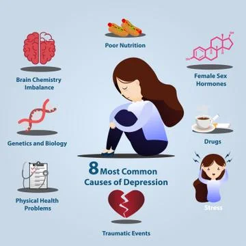 8 Common causes of depression infographics. Stock Illustration