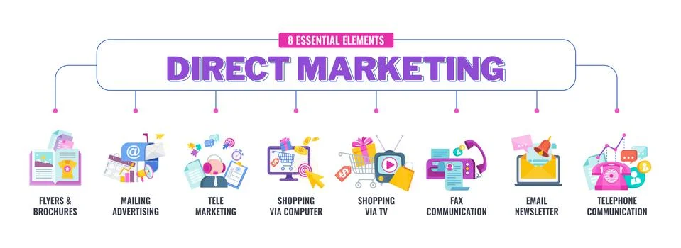 8 essential elements of direct marketing. Flat vector banner with icon. Stock-Illustration