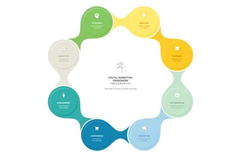 8 Step Digital Marketing Framework Infographic Template Background with Cir.. Stock Illustration