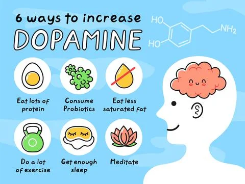 8 ways to increase dopamine infographic. Vector hand drawn cartoon kawaii man Stock Illustration