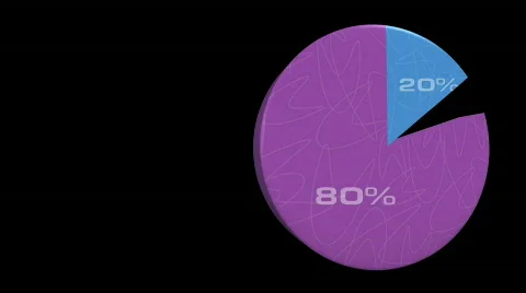 80 20 Rule 3D Pie Chart Stock Footage 596604