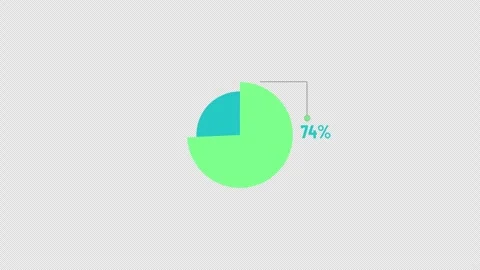 80 Percent Circular Pie Chart Indicator Animation Stock Footage 343541806