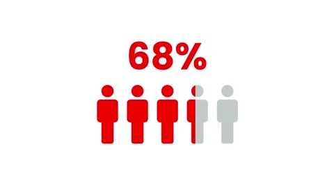 80 Percent of Persons in Flat Design Animation isolated on white background Stock Footage 324729900