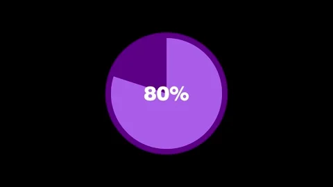 80% Pie Chart Percentage Animation Stock Footage 277035231