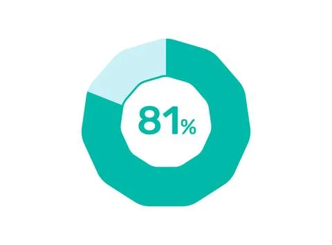 81% Percentage, Circle Pie Chart showing 81% Percentage diagram infographic.. Stock Illustration