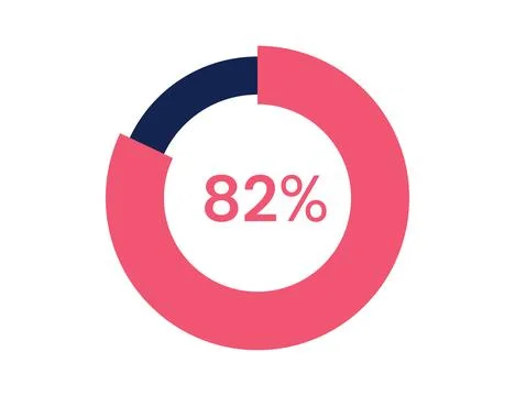 82% circle diagrams Infographics vector, 82 Percentage ready to use for web.. Stock Illustration