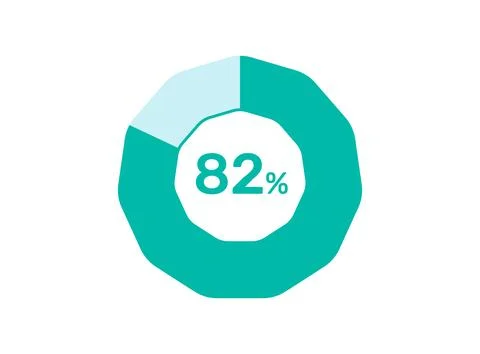 82% Percentage, Circle Pie Chart showing 82% Percentage diagram infographic.. Stock Illustration