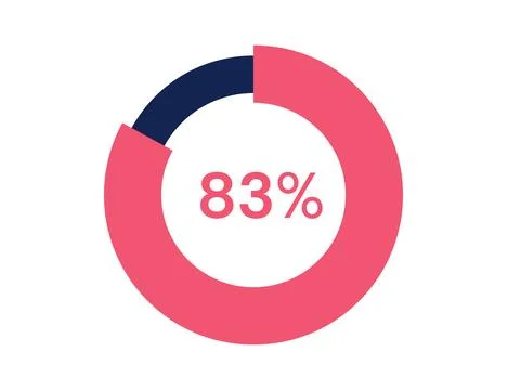 83% circle diagrams Infographics vector, 83 Percentage ready to use for web.. Stock Illustration