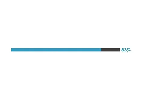83 Percent loading icon, Progress bar vector illustration Illustrazione stock
