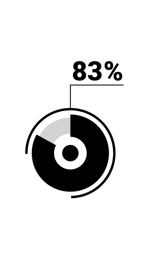 83 percent vertical donut chart. Circle round infographic, graphic animatio.. Stock-Footage 285645280