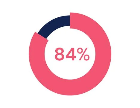 84% circle diagrams Infographics vector, 84 Percentage ready to use for web.. Ilustración de archivo