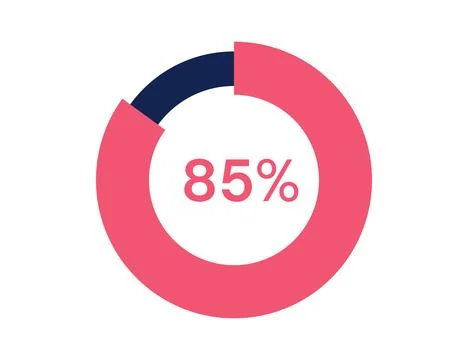 85% circle diagrams Infographics vector, 85 Percentage ready to use for web.. Stock Illustration